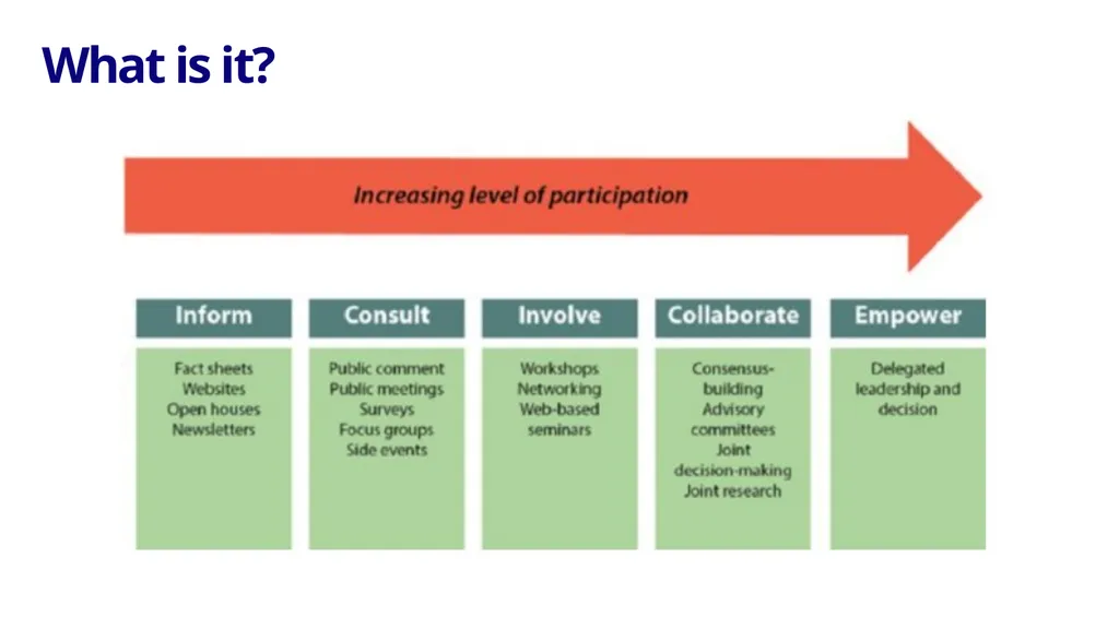 Our Equality, Inclusion and Diversity approach - slide 21 of 34
