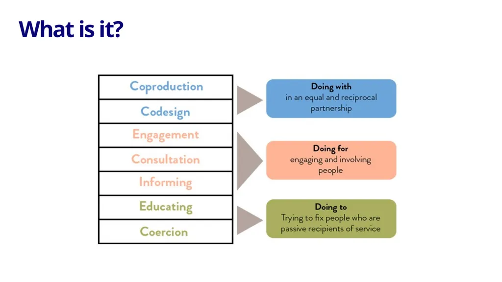 Our Equality, Inclusion and Diversity approach - slide 22 of 34