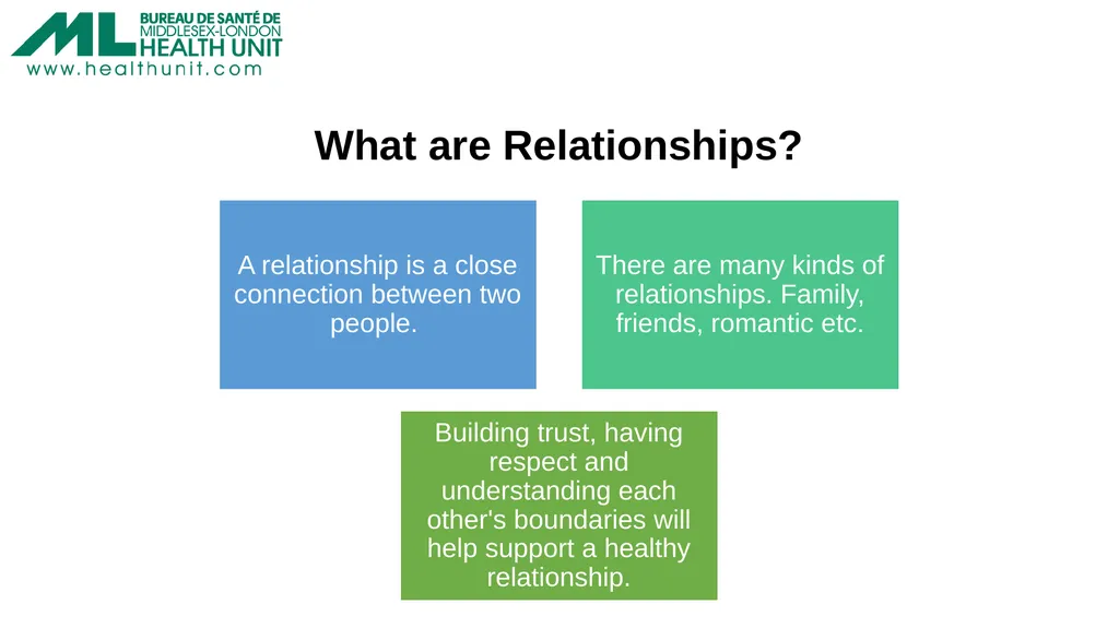 Consent and Healthy Relationships Grade 9-12 - slide 4 of 11