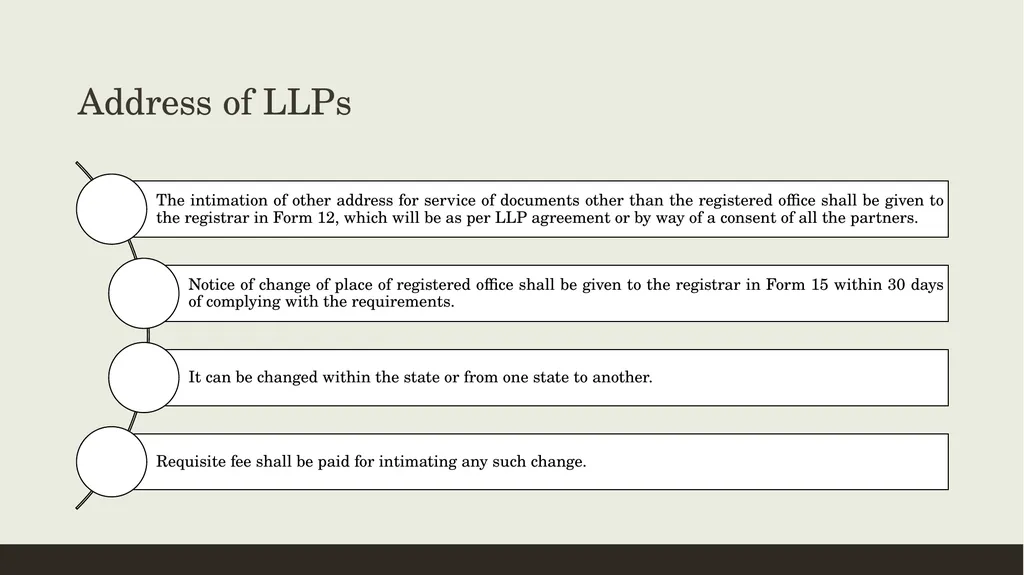 CONVERSION OF CA FIRMS INTO LLP Prepared by CA K - slide 44 of 47