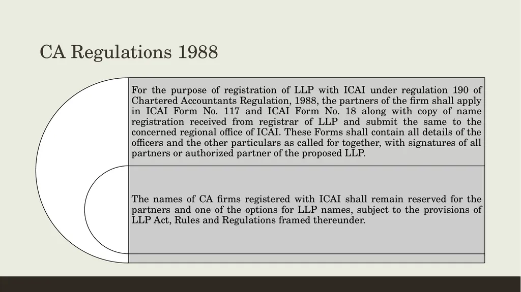 CONVERSION OF CA FIRMS INTO LLP Prepared by CA K - slide 28 of 47