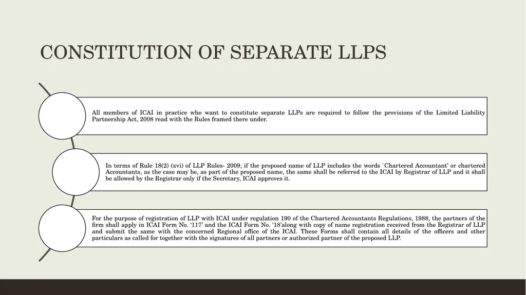 CONVERSION OF CA FIRMS INTO LLP Prepared by CA K - slide 36 of 47
