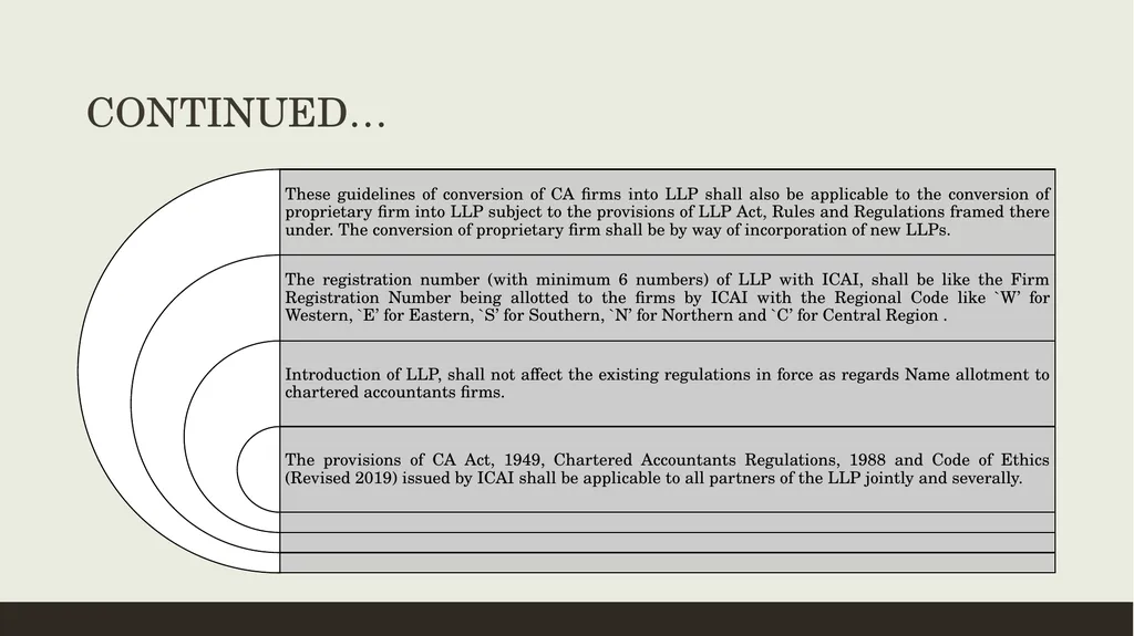 CONVERSION OF CA FIRMS INTO LLP Prepared by CA K - slide 38 of 47