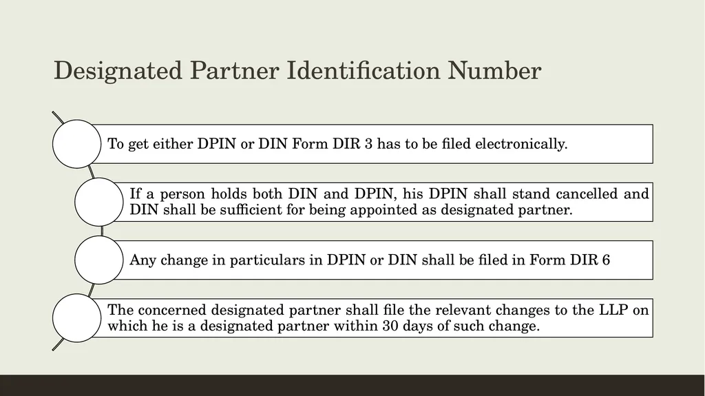 CONVERSION OF CA FIRMS INTO LLP Prepared by CA K - slide 42 of 47