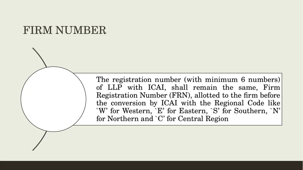 CONVERSION OF CA FIRMS INTO LLP Prepared by CA K - slide 32 of 47