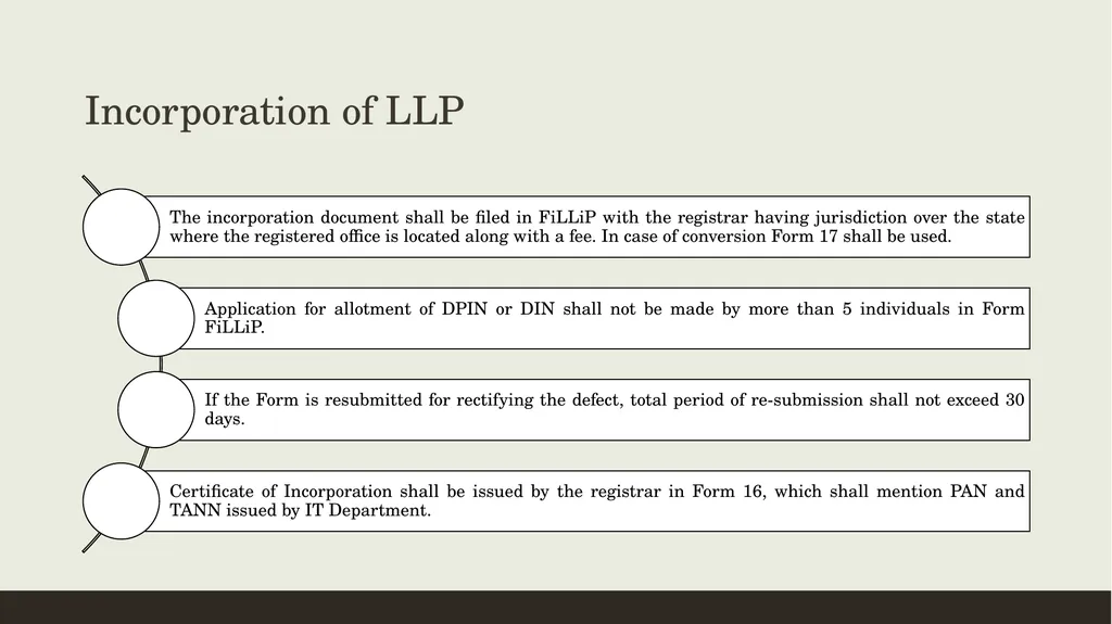 CONVERSION OF CA FIRMS INTO LLP Prepared by CA K - slide 43 of 47