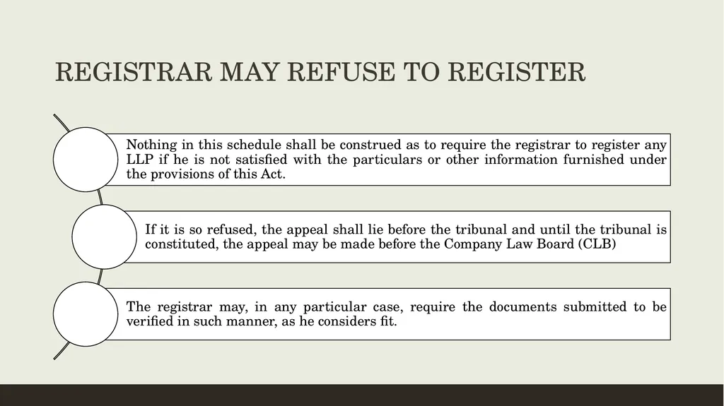 CONVERSION OF CA FIRMS INTO LLP Prepared by CA K - slide 14 of 47
