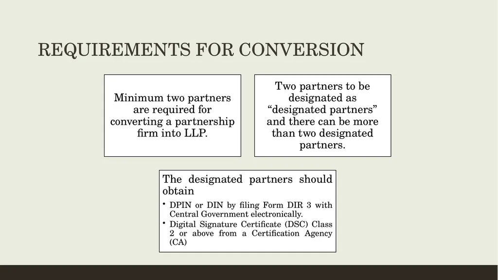 CONVERSION OF CA FIRMS INTO LLP Prepared by CA K - slide 2 of 47