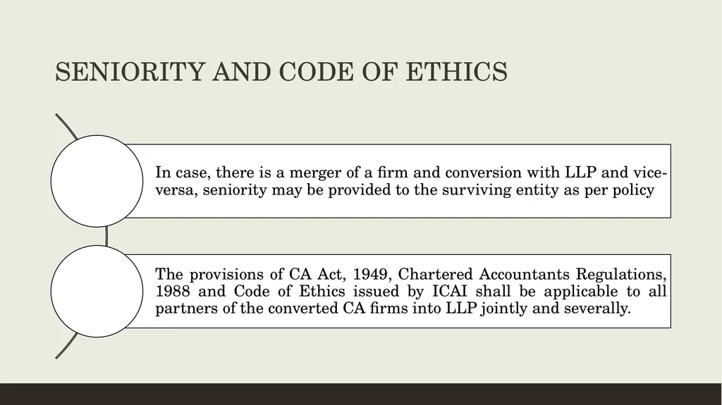 CONVERSION OF CA FIRMS INTO LLP Prepared by CA K - slide 33 of 47