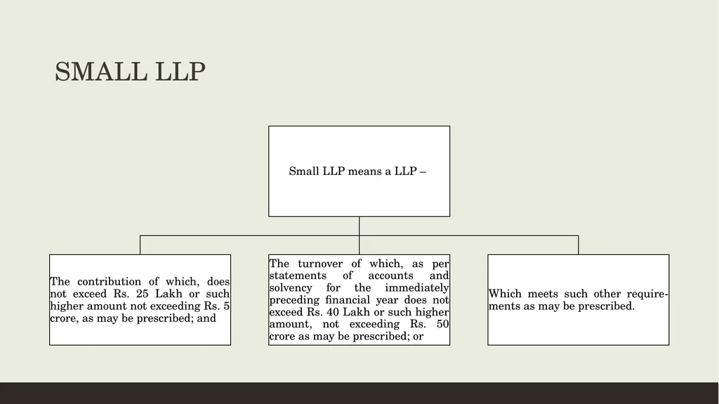 CONVERSION OF CA FIRMS INTO LLP Prepared by CA K - slide 46 of 47