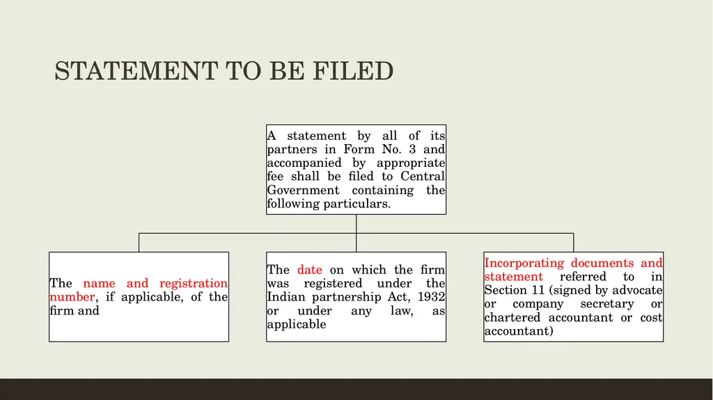 CONVERSION OF CA FIRMS INTO LLP Prepared by CA K - slide 12 of 47