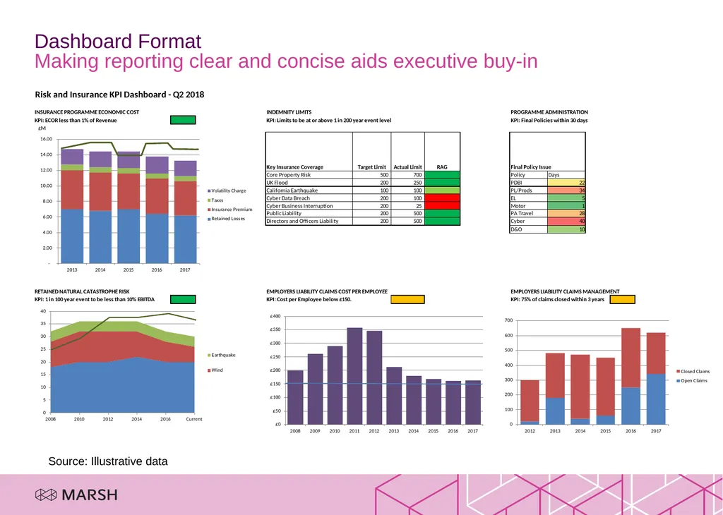 Improving the Reporting and Reward for Risk Some - slide 6 of 12