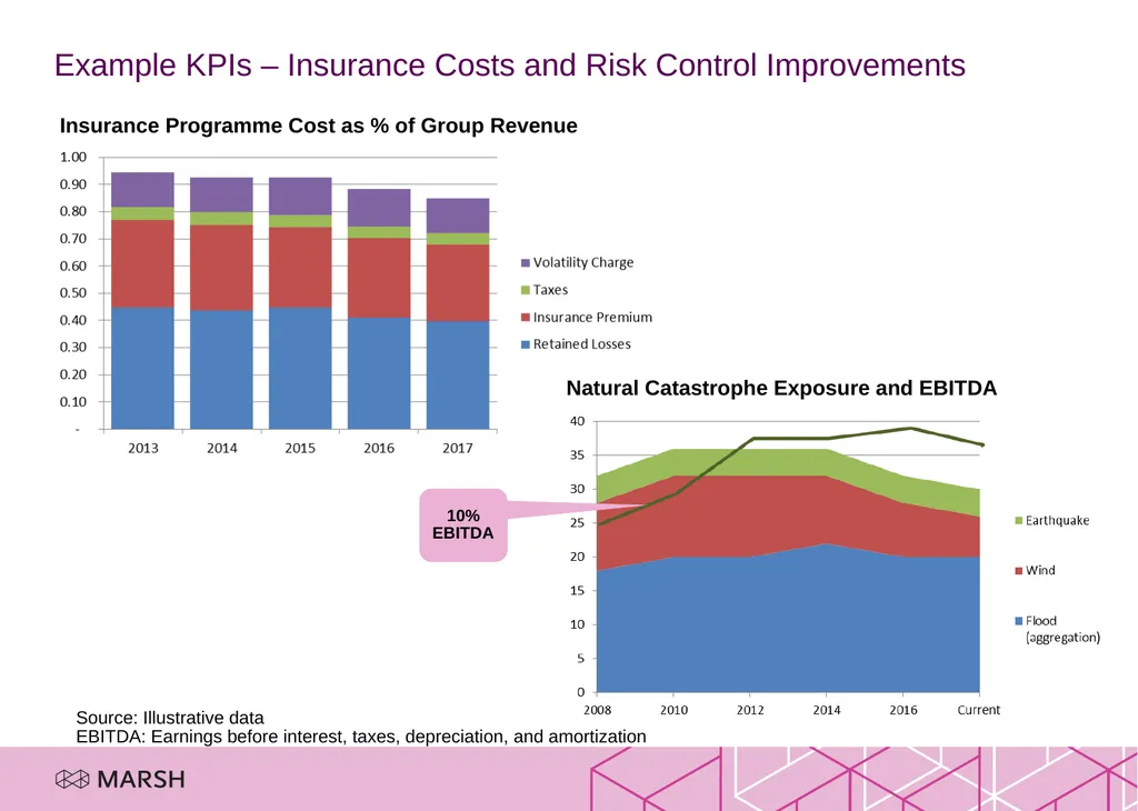 Improving the Reporting and Reward for Risk Some - slide 10 of 12