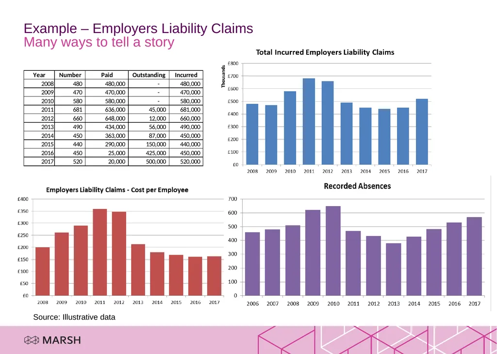 Improving the Reporting and Reward for Risk Some - slide 5 of 12