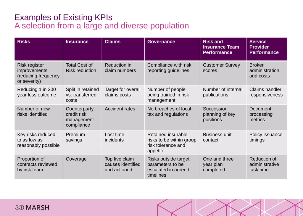 Improving the Reporting and Reward for Risk Some - slide 7 of 12