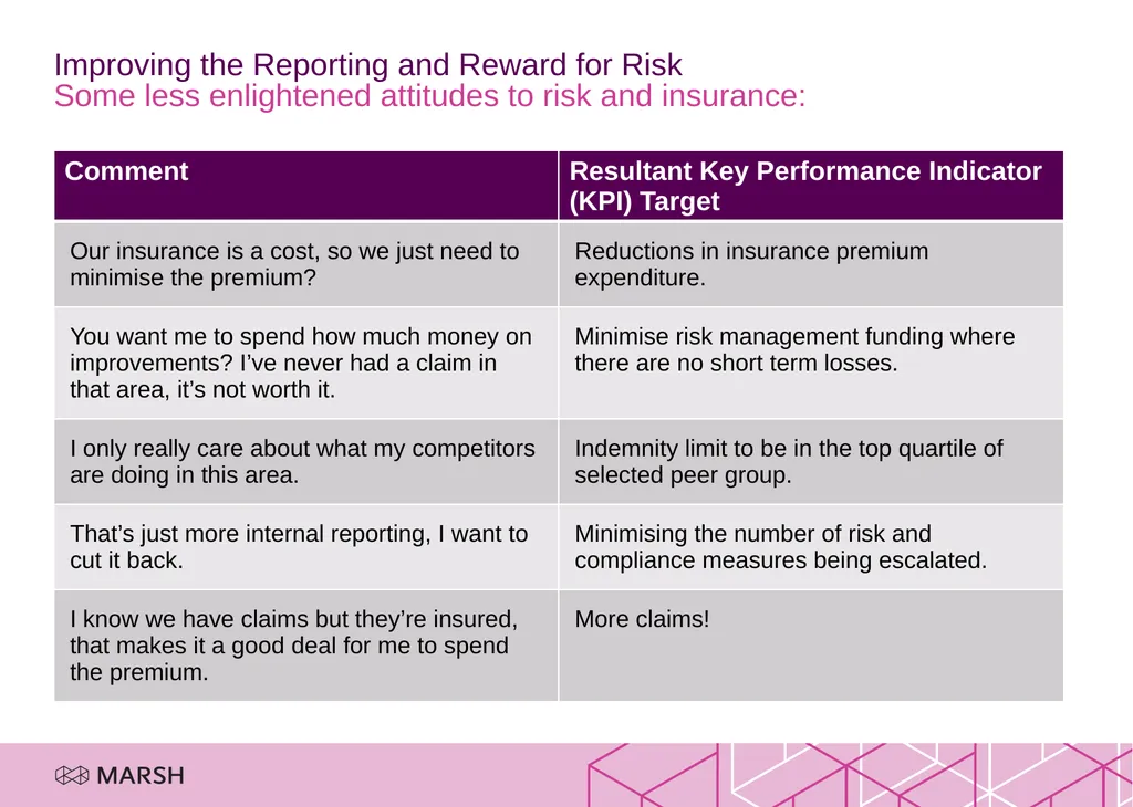 Improving the Reporting and Reward for Risk Some - slide 2 of 12