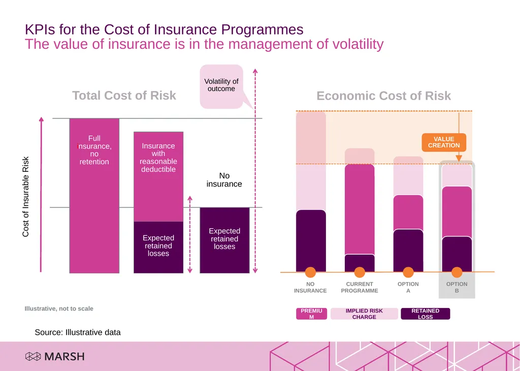 Improving the Reporting and Reward for Risk Some - slide 9 of 12
