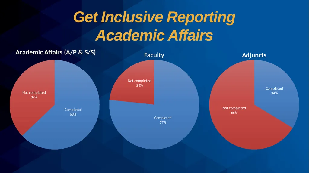 Get Inclusive Reporting Final Report July 25, 2023 - slide 4 of 6