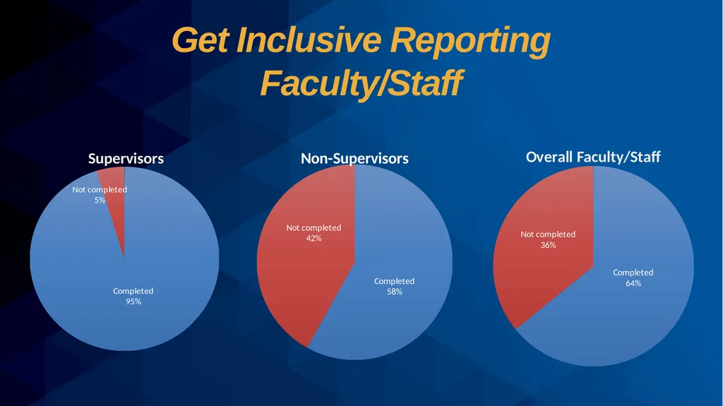 Get Inclusive Reporting Final Report July 25, 2023 - slide 2 of 6