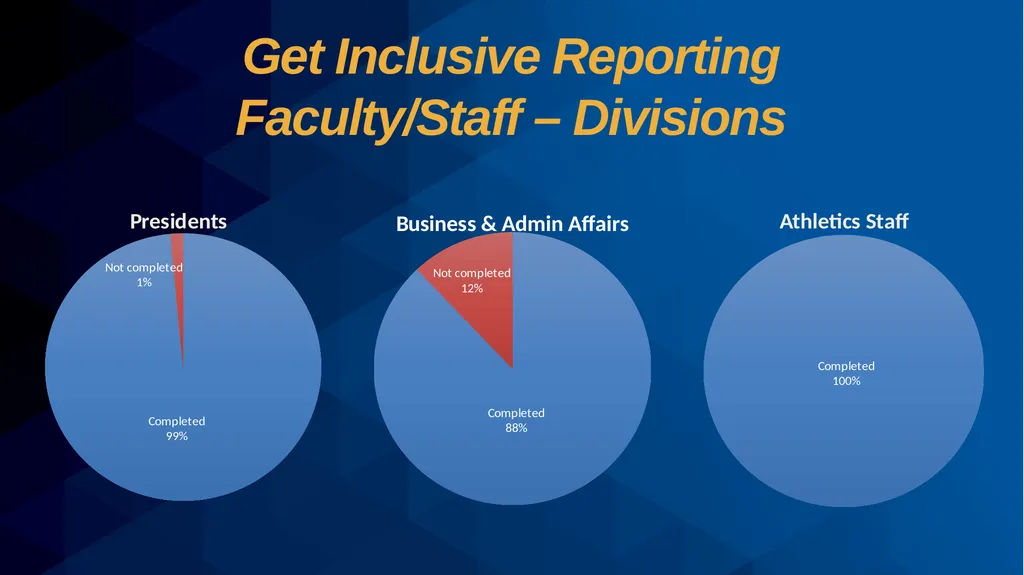 Get Inclusive Reporting Final Report July 25, 2023 - slide 3 of 6