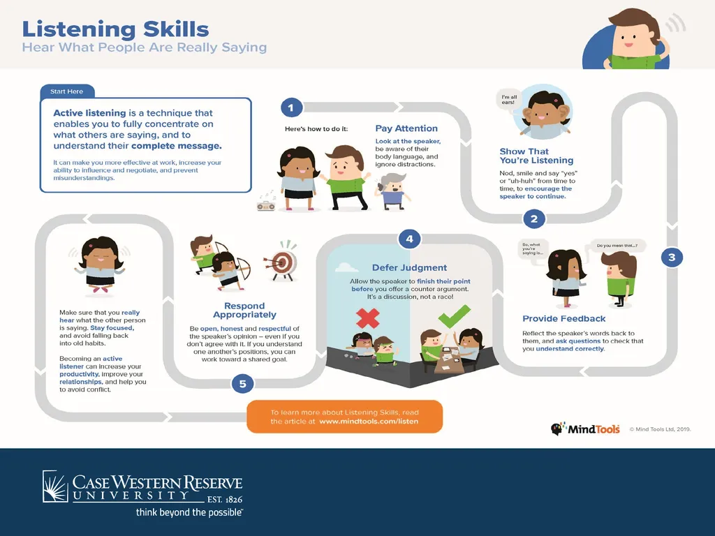 Interpersonal Communications in the Workplace - slide 7 of 10