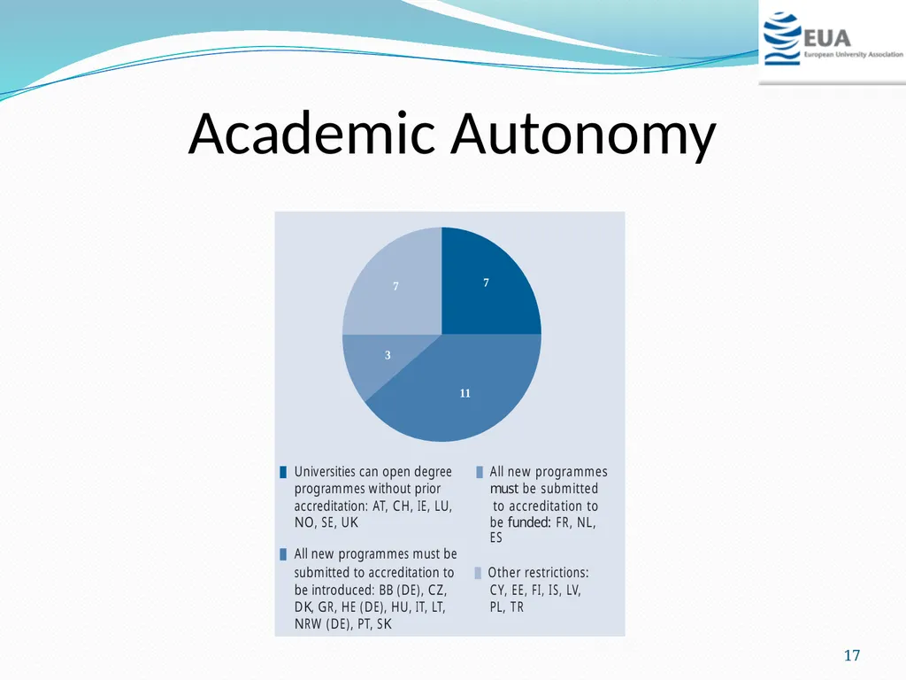 FACULTY and DEPARTMENTAL STRUCTURES: WHAT DRIVES - slide 17 of 21