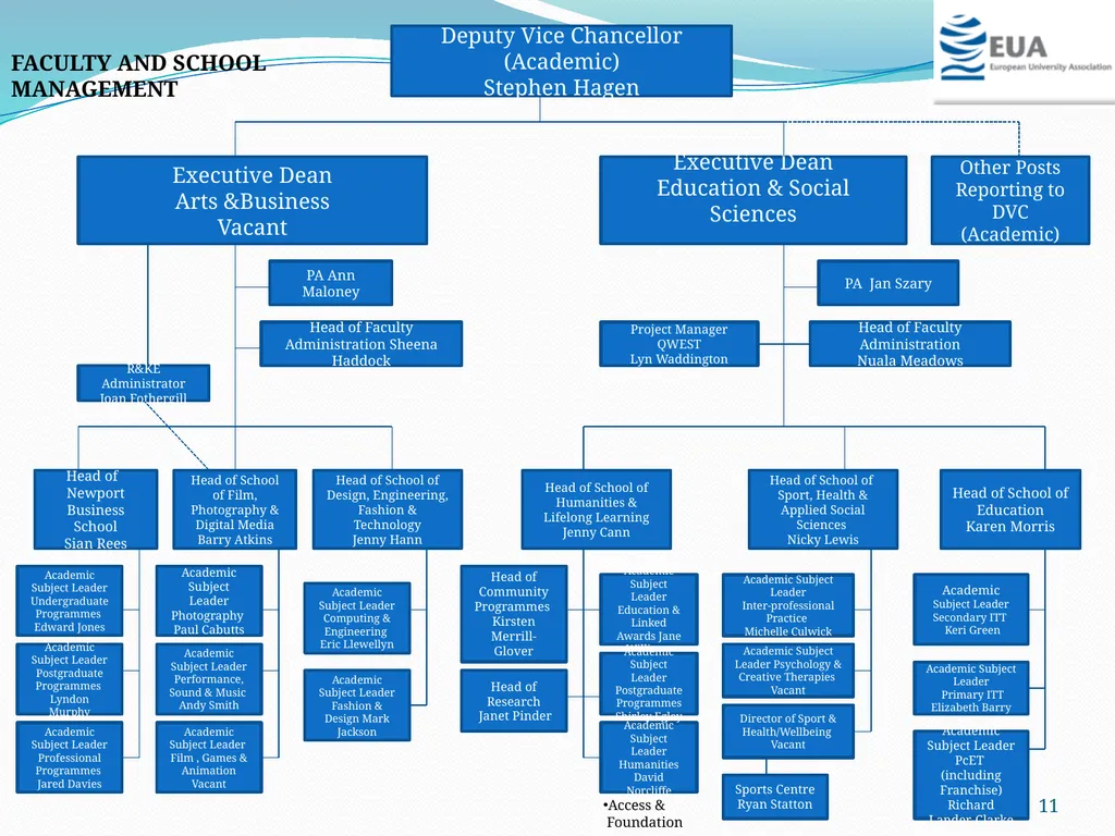 FACULTY and DEPARTMENTAL STRUCTURES: WHAT DRIVES - slide 11 of 21