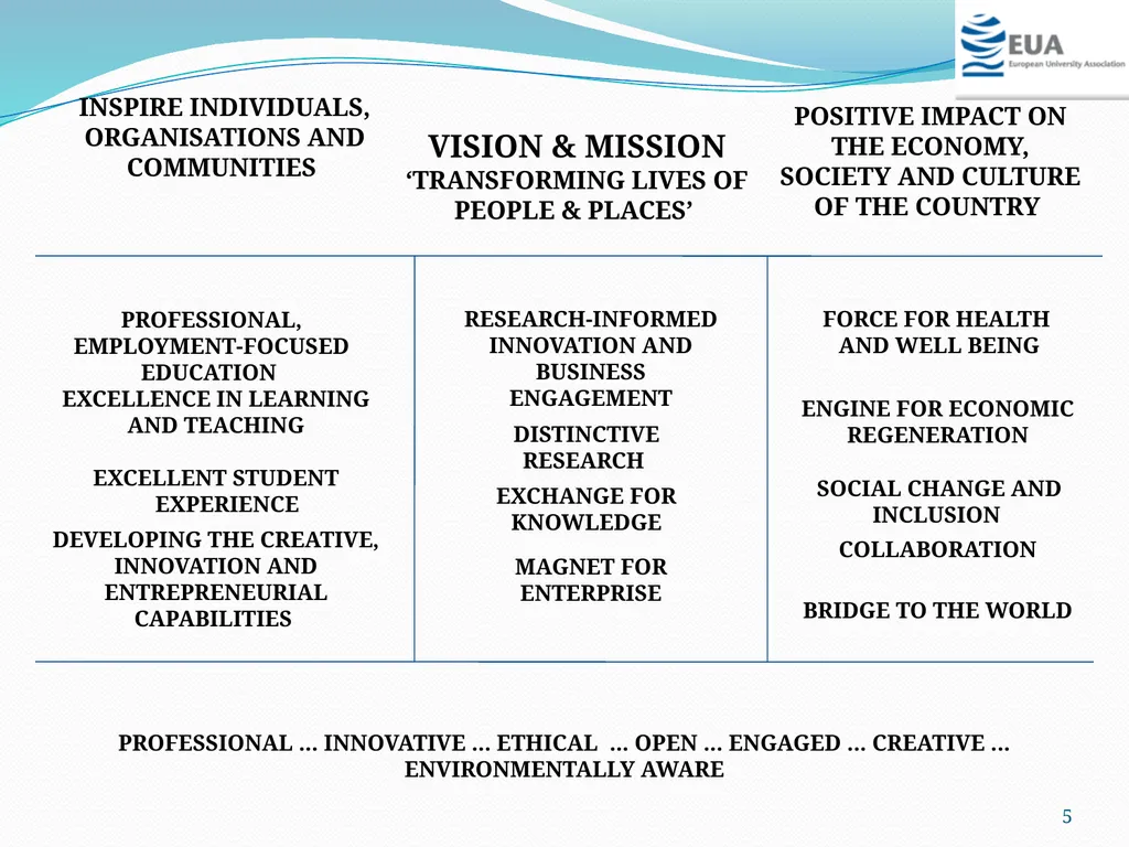 FACULTY and DEPARTMENTAL STRUCTURES: WHAT DRIVES - slide 5 of 21