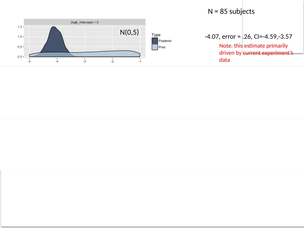 Bayesian data analysis: What is it and when should - slide 17 of 30