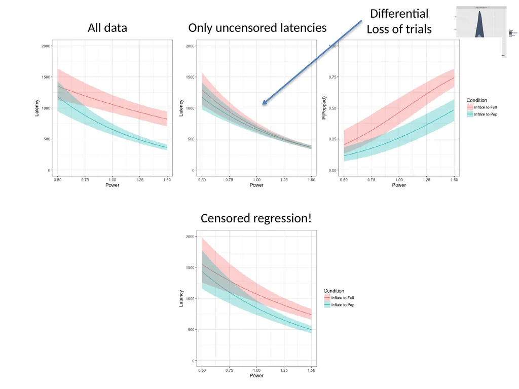 Bayesian data analysis: What is it and when should - slide 23 of 30