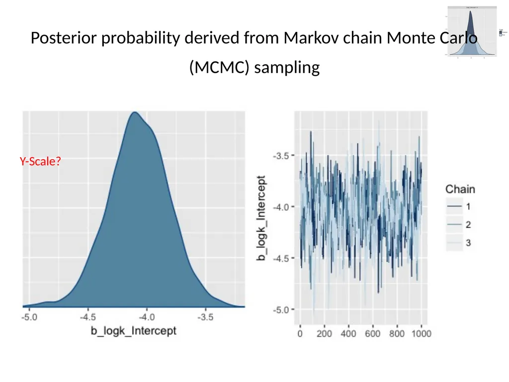 Bayesian data analysis: What is it and when should - slide 8 of 30