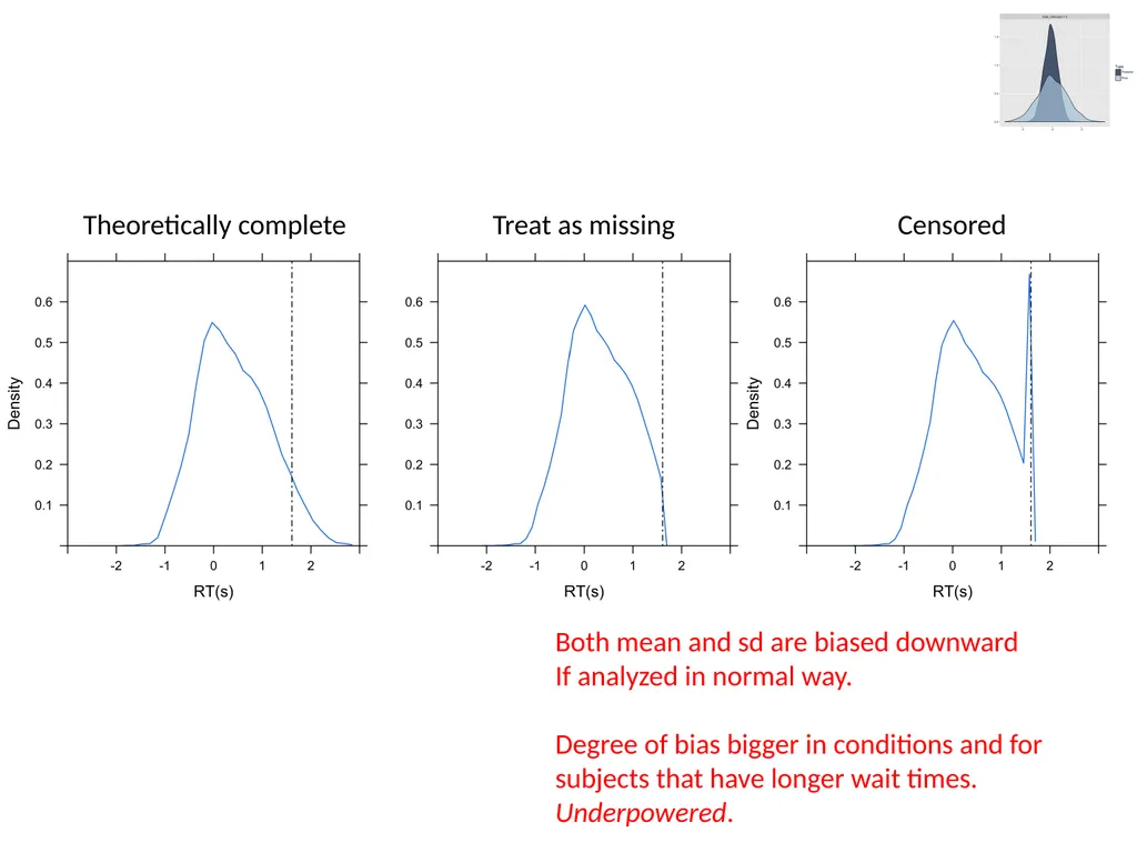 Bayesian data analysis: What is it and when should - slide 21 of 30