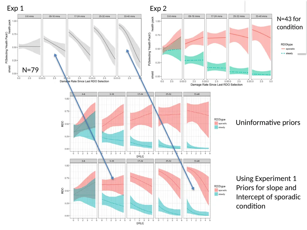 Bayesian data analysis: What is it and when should - slide 26 of 30