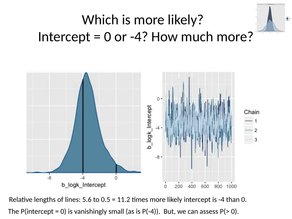 Bayesian data analysis: What is it and when should - slide 10 of 30