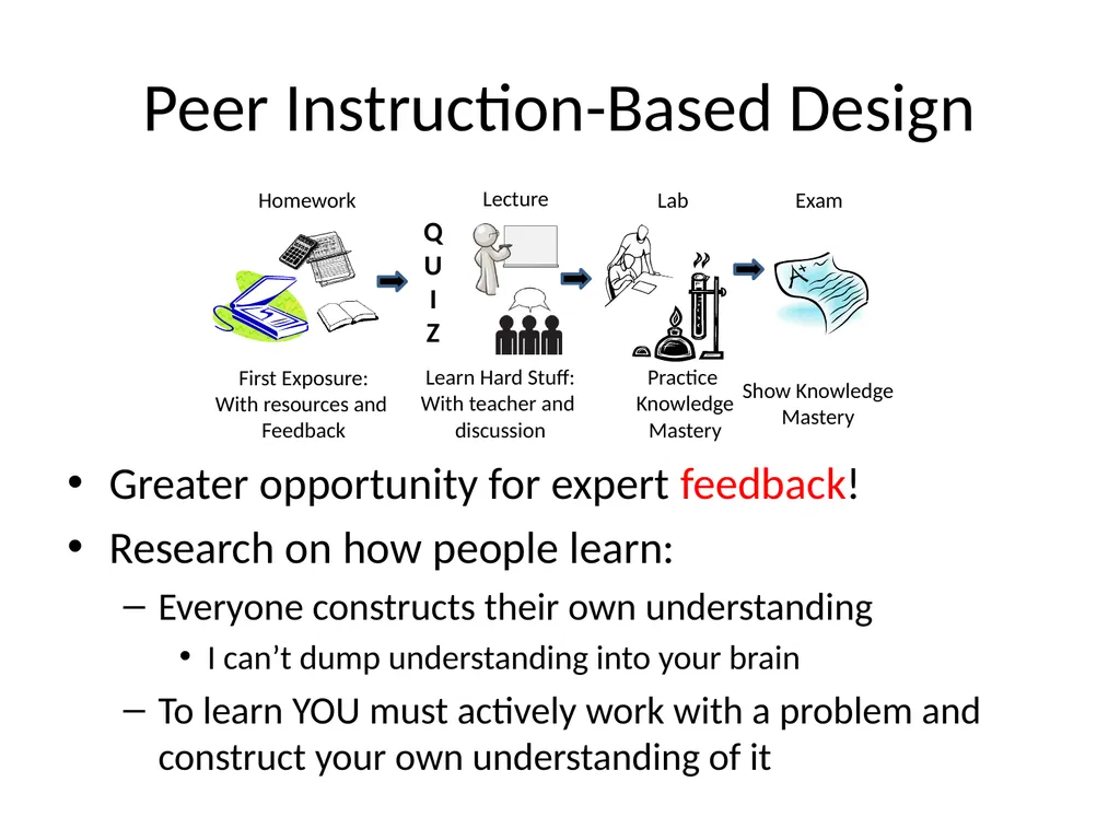 How does this class work? This class is designed a - slide 6 of 8