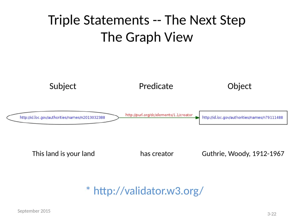 THE BIBFRAME EDITOR AND THE LC PILOT Module 3 – - slide 22 of 40