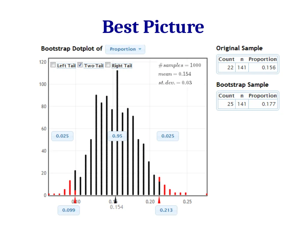 Normal Distributions 2/27/12 Normal Distribution - slide 16 of 38