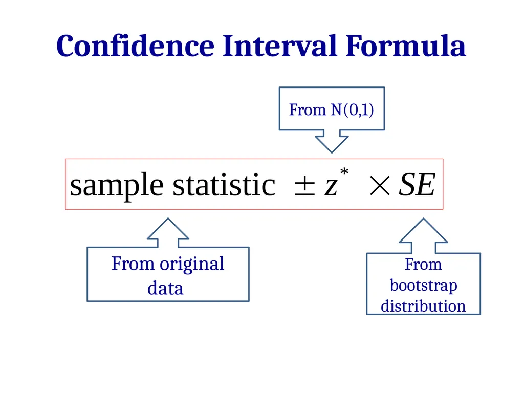Normal Distributions 2/27/12 Normal Distribution - slide 24 of 38