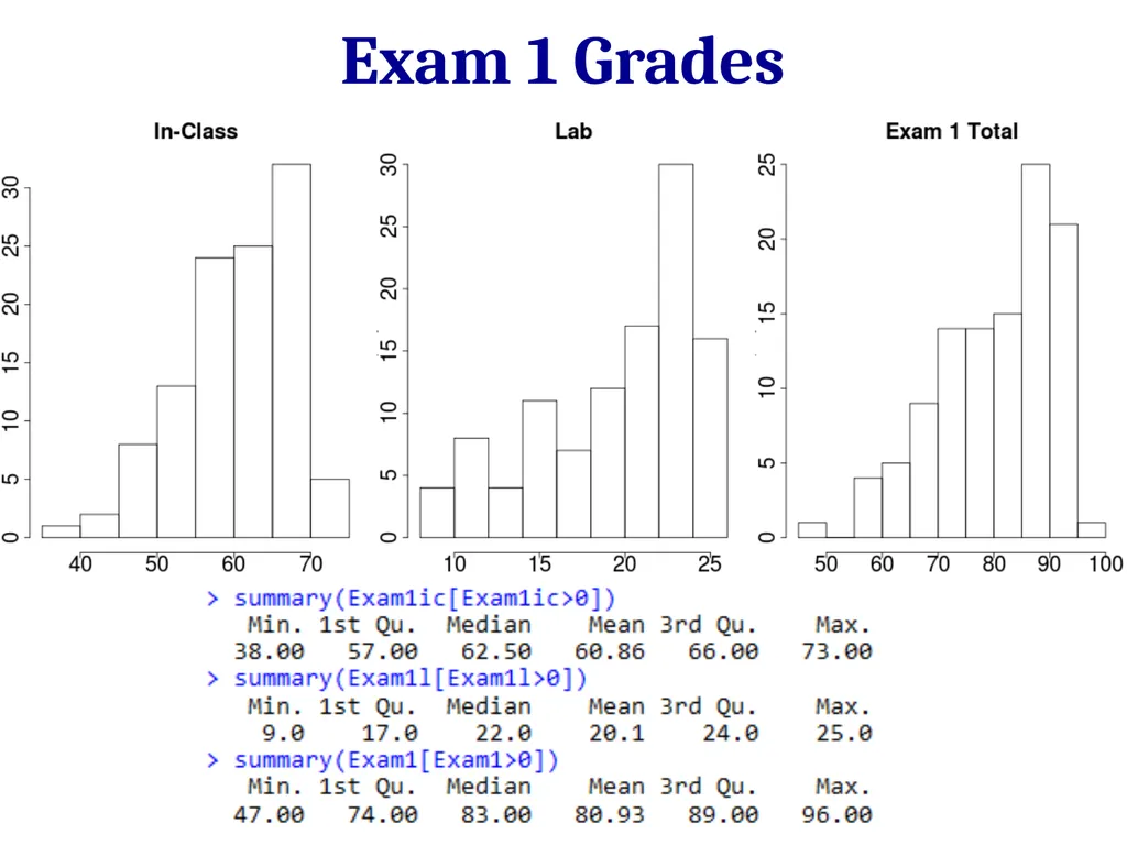 Normal Distributions 2/27/12 Normal Distribution - slide 2 of 38