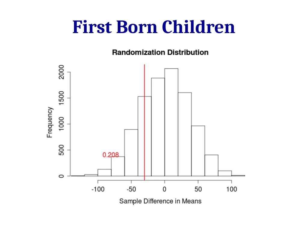 Normal Distributions 2/27/12 Normal Distribution - slide 30 of 38
