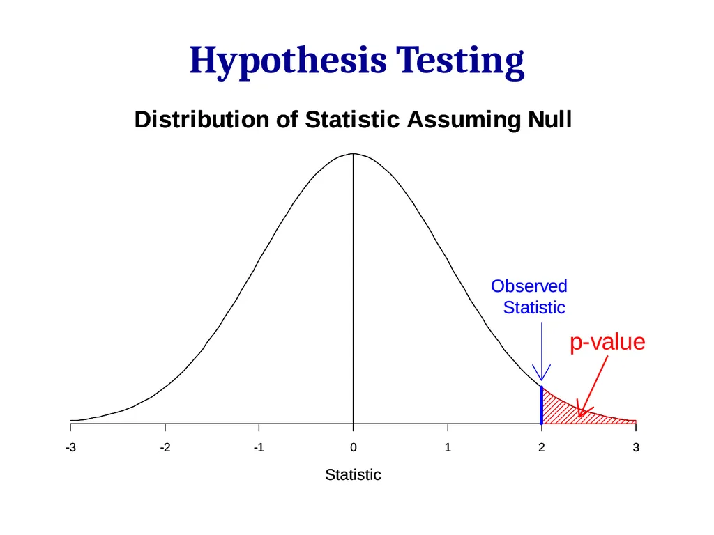 Normal Distributions 2/27/12 Normal Distribution - slide 27 of 38