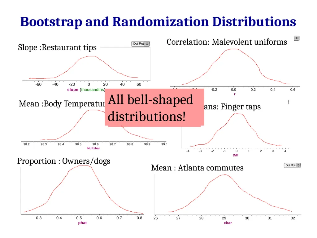 Normal Distributions 2/27/12 Normal Distribution - slide 3 of 38