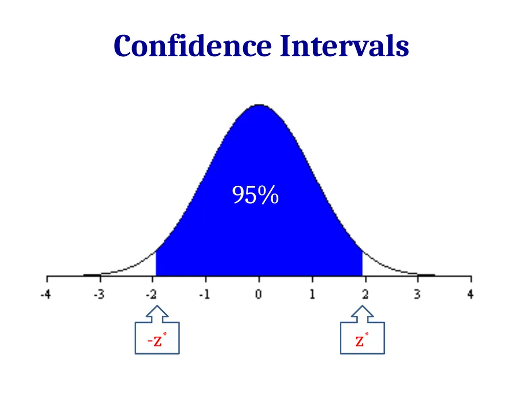 Normal Distributions 2/27/12 Normal Distribution - slide 20 of 38