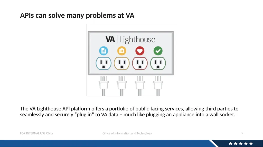 Discovery Research For APIs: Why And How Andrew - slide 5 of 36