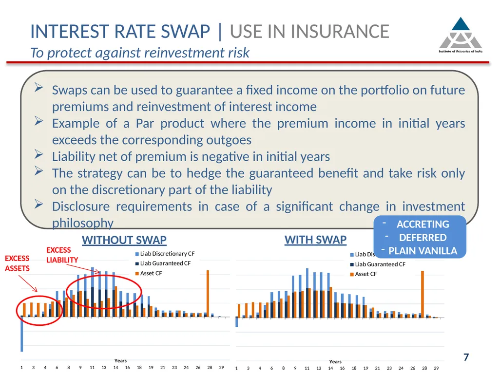 Indian Actuarial Profession Serving the Cause of - slide 7 of 21