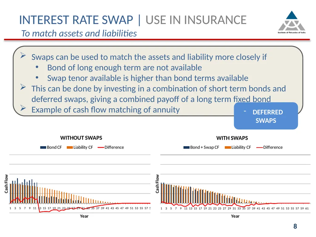 Indian Actuarial Profession Serving the Cause of - slide 8 of 21