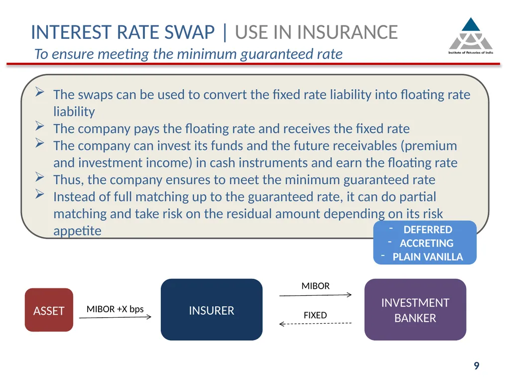 Indian Actuarial Profession Serving the Cause of - slide 9 of 21