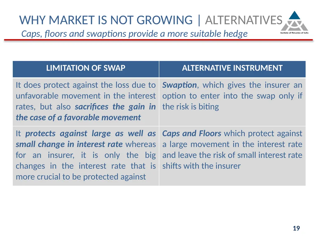 Indian Actuarial Profession Serving the Cause of - slide 19 of 21