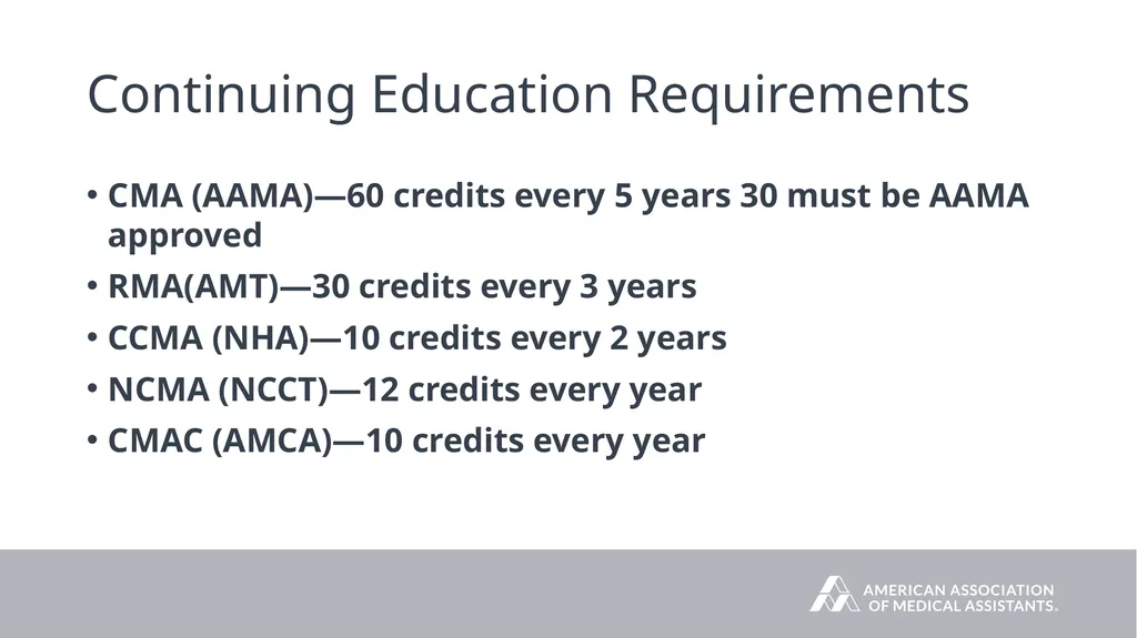 Why Hire a Credentialed Medical Assistant? © 2024 - slide 5 of 10
