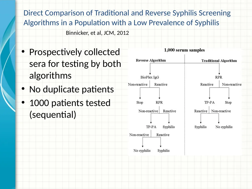 Part 2 Syphilis Testing: Selection and - slide 38 of 56
